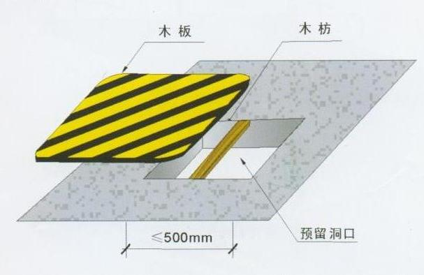 安全保護(hù)，保護(hù)管理