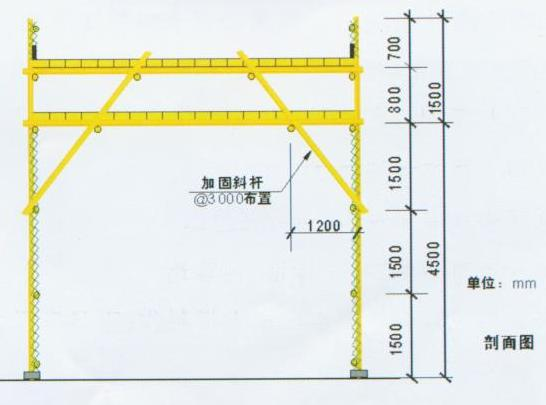 重慶廠房施工，重慶安全文明施工，重慶施工安全