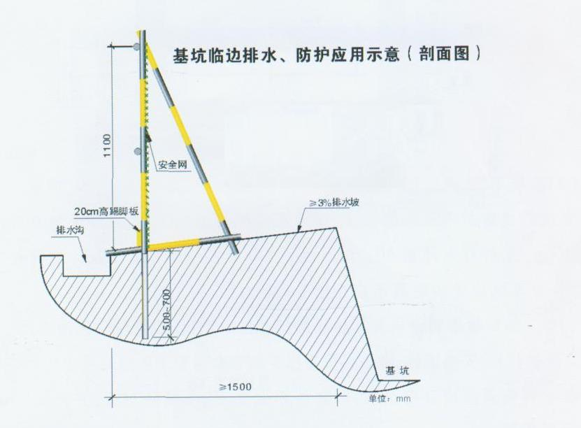 安全文明施工，五臨邊保護