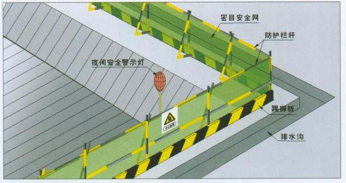 安全保護(hù)，保護(hù)管理