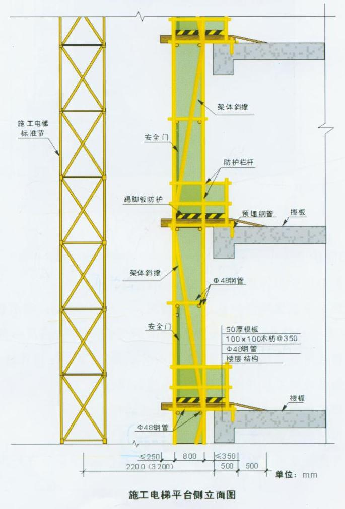 重慶廠房施工，重慶施工安全，重慶施工安全文明，重慶安全文明施工