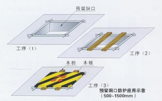 安全保護(hù)，保護(hù)管理